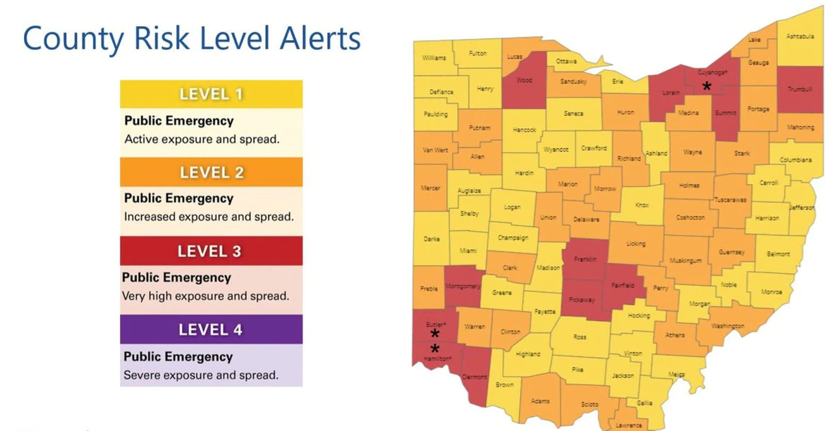 What level is Huron County ohio under?